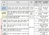 노인일자리, 10개월간 761만 원 벌 수 있는 활동은?