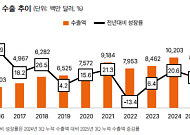 삼일PwC "K-뷰티, 지속 가능한 성장 국면…단계별 통합 자문 솔루션 제공할 것"