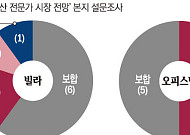 "내년엔 양극화 더 심해진다…상반기에는 집 사야" [2026년 부동산시장 전망 ②]