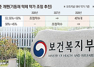 제네릭 40%대 ‘약가 인하’…제약업계 “중소제약사 못 버틴다”