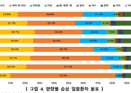 "낙상이 사망까지 이어져" 75세 이상 고령자 73%가 낙상사고