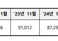 "소득 줄었는데 보험료 그대로?" 건강보험료 줄이는 방법