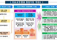 복지부, 통합돌봄 시행 앞두고 인천시 점검 나서