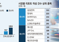 정보마저 소외…기업 절반 올 증권 리포트 ‘全無’ [쪼개진 증시–中②]