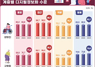 쿠팡 3370만 계정 유출, 정작 시니어는 ‘탈퇴도 못 한다’