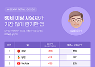 시니어 이용 많은 쿠팡, 유출 사태에 '보이스피싱 표적' 위험