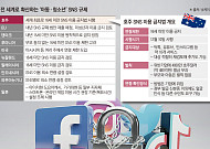 호주, 청소년 ‘SNS 로그아웃’ 실험⋯전문가 “글로벌 확장 전망, 규제보다 교육 선행돼야”