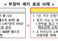 의료급여 부양비 제도 26년 만에 폐지, 수급 문턱 낮아진다