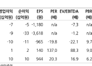 상상인증권 "그래피, 내년 매출 성장 폭 확대 가능성 커"