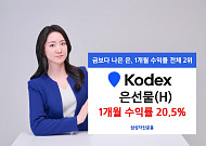 삼성운용 KODEX 은선물(H) 1개월 수익률 20.5%