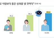 “시니어, 금융 AI 서비스 기대감 20·30대보다 높아”