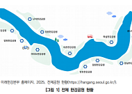단순 감시 넘어 위험 예측까지… 서울연구원, 한강공원 내 공간데이터 활용 '지능형 CCTV' 도입 제안
