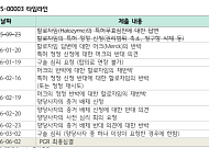 하나증권 "알테오젠, 美 할로자임 '특허 무효' 청구 영향 제한적"