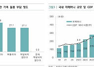 “치매인구 100만 시대, 수요 분석 기반 금융 서비스 구축 시급”