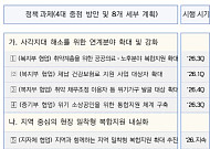 ‘금융·복지 사각지대 해소’ 복지부 산하 공공의료·국민연금, 복합지원 연계 나서