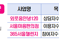 '외로움 없는 서울' 내년엔 중장년 챙긴다…오세훈 “사회가 함께 책임질 것”