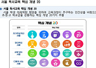 학생 문해력 회복 나선다⋯서울시교육청, ‘독서·토론·인문학 교육’ 강화