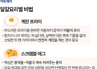 계란 프라이·스크램블·계란말이…달걀 요리별 비결은[에그리씽]