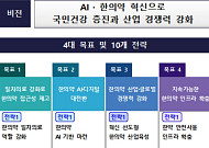 정부, ‘어르신 한의 주치의’ 신규 도입…내년 상반기까지 사업모형 마련