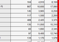 [베스트&워스트] 스페이스X 상장 소식에 나노팀·미래에셋벤처투자 60%대 급등