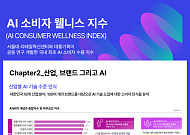대홍기획-서울대, 국내 최초 ‘AI 소비자 웰니스 지수’ 발표