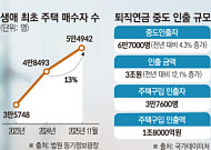 집 사려고 빚내고 연금 깼다...서울 ‘생애 첫 집’ 작년 대비 13% 늘어