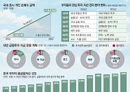 “주식으로 부자 되겠다”…개인이 시장의 중심에 섰다 [재테크 중심축 이동①]