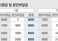 삶 만족도 낮으면 '자살 충동' 가능성 최대 5배 높아져 [나를 찾아줘]