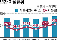 "8회의 상담, 나를 안아주는 법을 알려줬다" [나를 찾아줘]