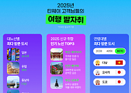 오사카·로마·다낭이 갈랐다…티웨이항공이 본 2025 여행 지도