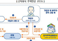신탁 주택연금 상속인, 이미 낸 취득세 돌려받는다