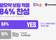 탈모 커뮤니티 대다모, 탈모 치료제 건보 적용…10명 중 8명 ‘찬성’