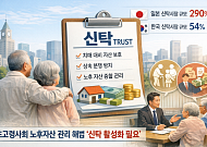 초고령사회 노후자산 관리 해법, "신탁 활용 필요해"