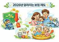 내년부터 출산 가정 보험료 할인…노후 연금엔 세제 지원 강화