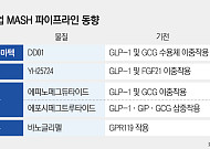 K바이오, 블록버스터 잠재력 ‘MASH 신약’ 개발 잰걸음