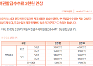 여권발급수수료 2000원↑…인구감소지역 여행비 지원[새해 달라지는 것]