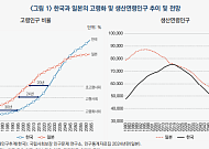 초고령사회 일본, 인력 부족 '외국 인력'으로 해법 모색