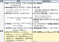 전기차 보조금 최대 680만원…전기승합·화물차도 지원 개시