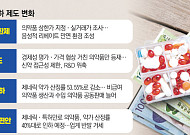 제네릭 약가 인하, 정책 의도는 좋았지만 결과는 ‘글쎄’