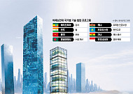 ‘땅’도 없는데 세계 2위 농식품 수출국…비결은 ‘흙’ 대신 ‘데이터’ [무자원의 반격 ①]