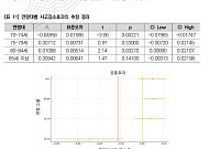 “면허반납률 상승 시, 고령자 사고율 감소 효과 확인…이동권 재설계 필요”