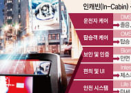 [단독] LG전자, 伊 SAT와 ‘졸음운전 감지 솔루션’ 상용화 앞뒀다