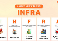 2026 시니어 산업 키워드 ‘INFRA’ 선정