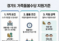 경기도, 가족돌봄을 ‘현금지원’으로 제도화…26개 시군 확산·월 최대 60만원