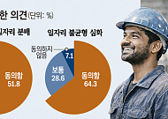 2040년 생산가능인구 3000만명 붕괴⋯AI·외국인 노동자 '긴급 수혈' [리코드 코리아 ④]