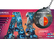 AI 엔진 ‘연료 부족’ 경고등…데이터 브레이크에 테크 기업 발목 [리코드 코리아④]