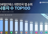 카톡 제친 유튜브, 챗GPT 약진…2025 대한민국 모바일 앱 순위
