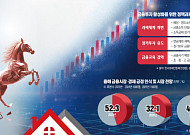 “주택 자산, 주식으로 이동…‘富의 지형’ 달라진다 [리코드 코리아 자산 대전환①]