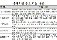 청년 취업부터 육아 노후까지…확대되는 정부 혜택은 [2026 성장전략]