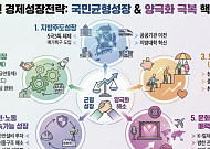 지방 지원 '서울과 거리'로 따진다… 법인세 '15년 감면' 승부수 [2026 성장전략]